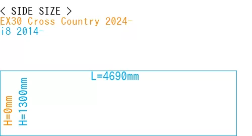#EX30 Cross Country 2024- + i8 2014-